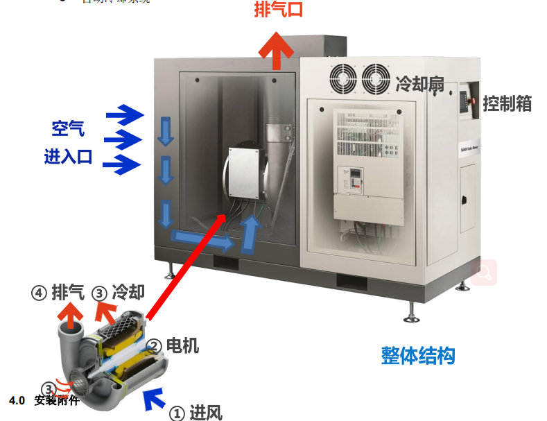 離心風(fēng)機(jī)是哪些應(yīng)用領(lǐng)域不可或缺的設(shè)備？