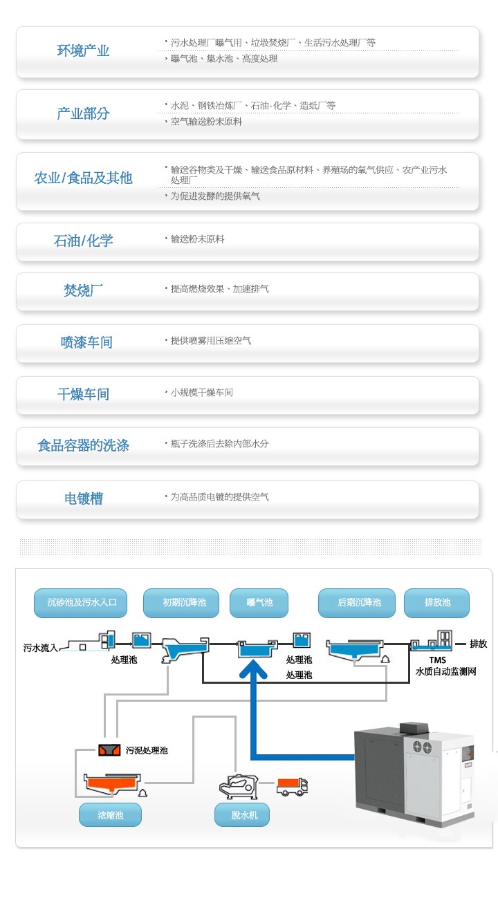 應(yīng)用領(lǐng)域及案例